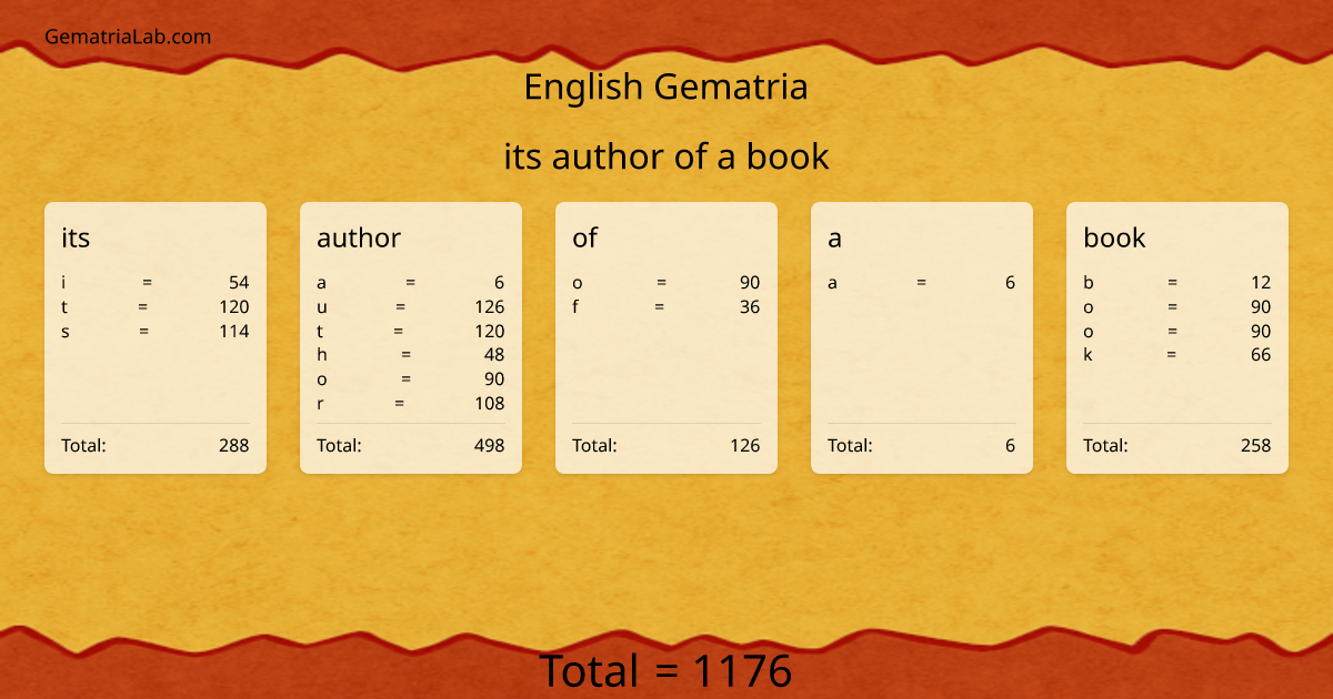 its author of a book in english Gematria